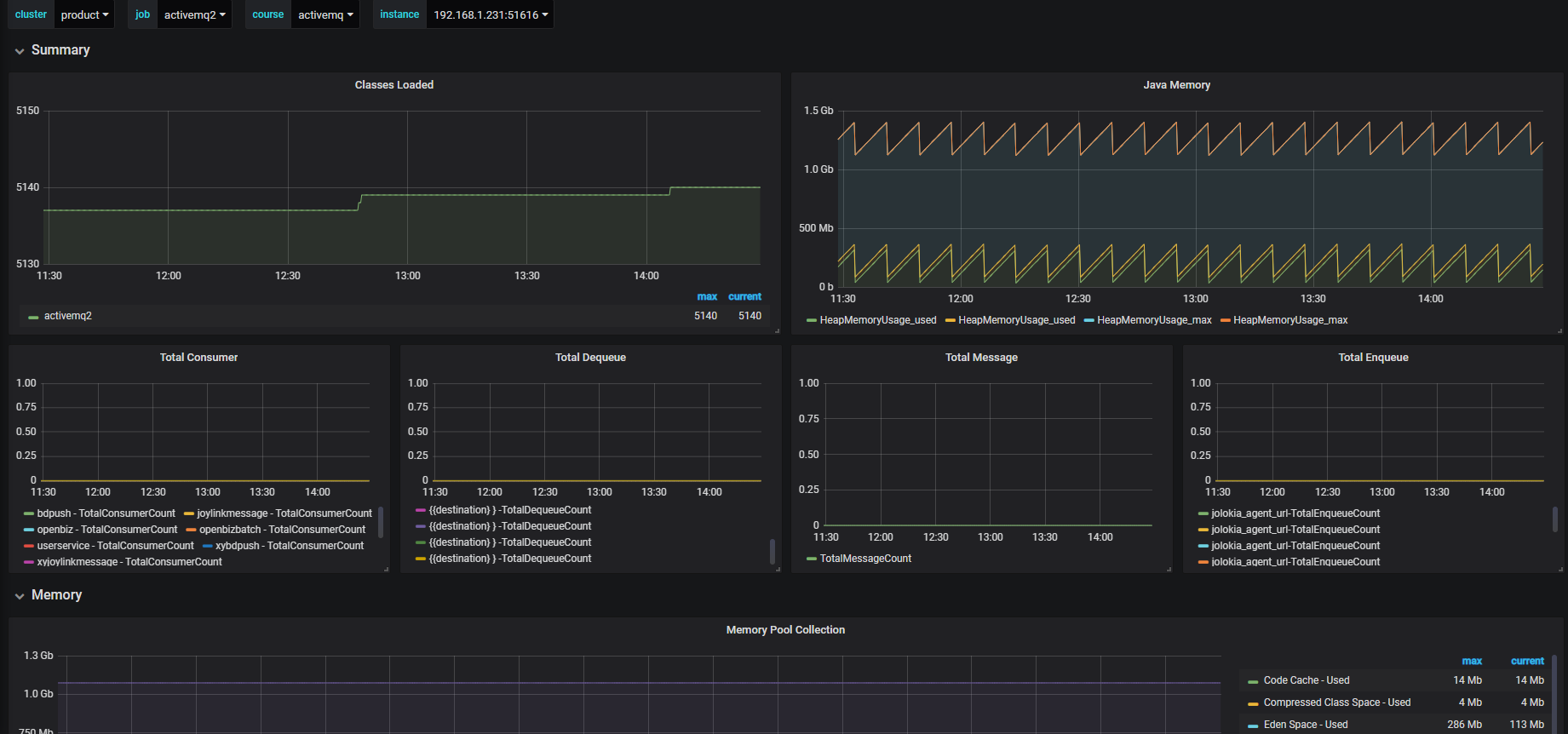 Prometheus ActiveMQ 